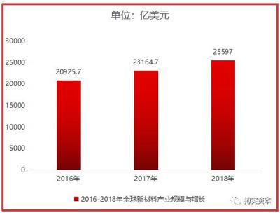 新材料产业崛起之路 直面五大核心挑战，破局技术研发瓶颈